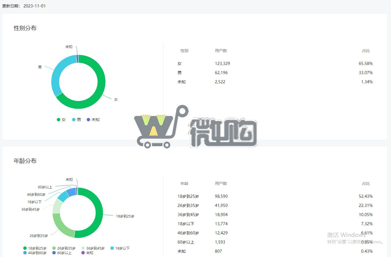 20年注册个人音乐类订阅号 粉丝18W+ 女粉多 头条阅读量高 有意滴滴(图3) 微信截图_20231102151417.png