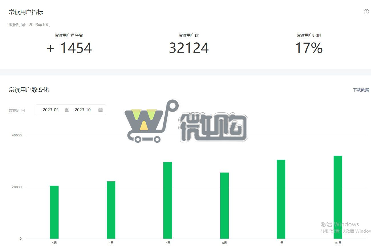 20年注册个人音乐类订阅号 粉丝18W+ 女粉多 头条阅读量高 有意滴滴(图6) 微信截图_20231102154834.png