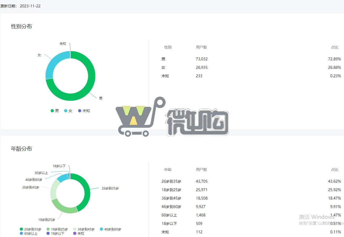 17年注册个人音乐订阅号 粉丝10W+ 男粉多70% 头条阅读量高 常读比例高(图3) 微信截图_20231123144726.png