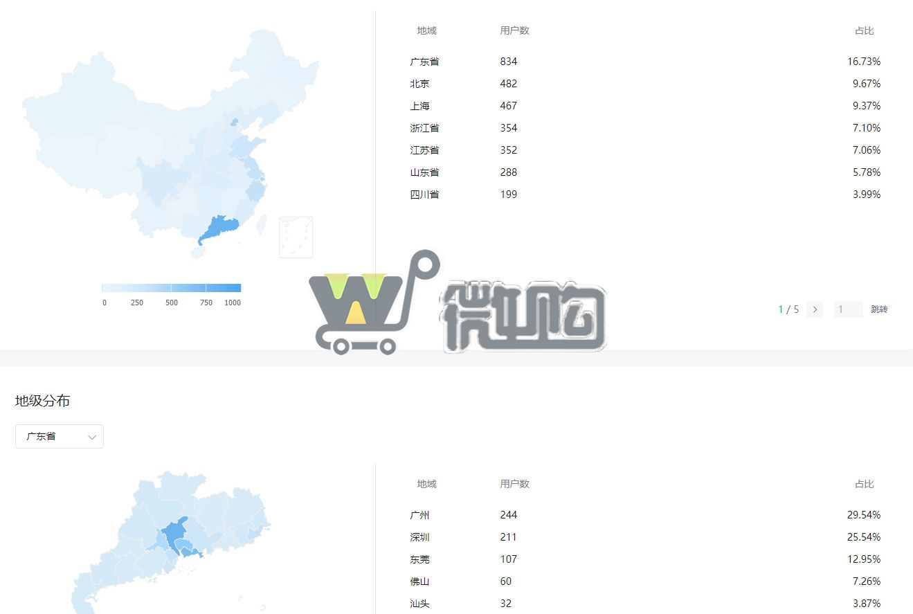 17年注册个人电影订阅号 粉丝6W+ 女粉多50% 违规记录少 有意滴滴(图5) 微信截图_20231128092352.png