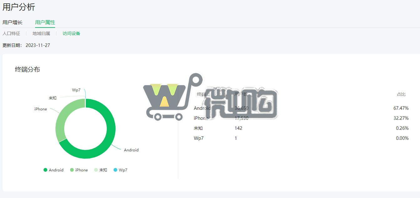 21年注册公司服务号 粉丝5W+ 男粉多6成 头条阅读量高 有意滴滴(图5) 微信截图_20231128145017.png