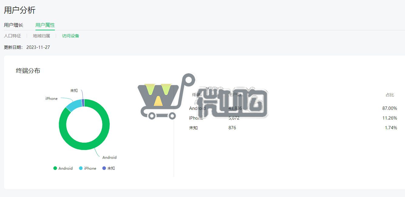 注册个体户服务号 粉丝5W+ 男粉多6成 头条阅读量高 有留言功能 有意滴滴(图6) 微信截图_20231128150333.png