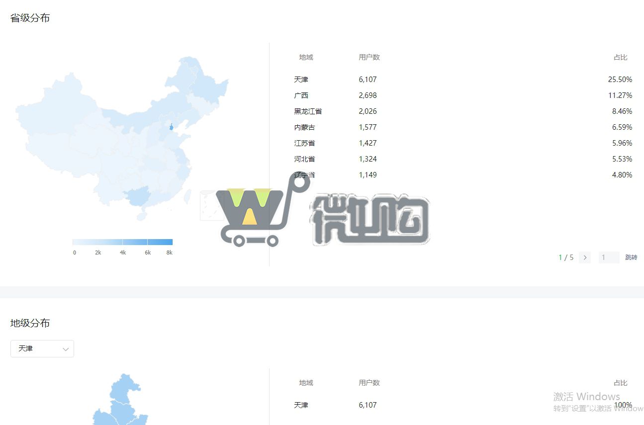 21年注册公司服务号 粉丝2W+ 男粉5成女粉4成 有意滴滴(图4) 微信截图_20231128155906.png